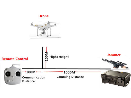 nd15680485-digital_uav_jammer_1_2km.jpg